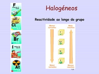 Halogéneos
Reactividade ao longo do grupo
13
