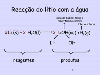 Reacção do lítio com a água
Solução básica: torna a
fenolftaleína carmim
Efervescência
Li (s) + H2O(l) LiOH(aq) +H2(g)
Li+ OH-
3
2 2 2
reagentes produtos