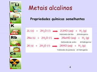 Metais alcalinos
Propriedades químicas semelhantes
4