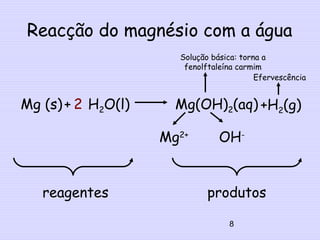 Reacção do magnésio com a água
Solução básica: torna a
fenolftaleína carmim
Efervescência
Mg (s) + H2O(l) Mg(OH)2(aq) +H2(g)
Mg2+ OH-
8
2
reagentes produtos