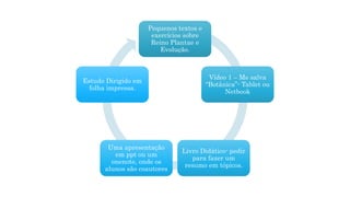 Pequenos textos e
exercícios sobre
Reino Plantae e
Evolução.
Vídeo 1 – Me salva
“Botânica”- Tablet ou
Netbook
Livro Didático- pedir
para fazer um
resumo em tópicos.
Uma apresentação
em ppt ou um
onenote, onde os
alunos são coautores
Estudo Dirigido em
folha impressa.
 