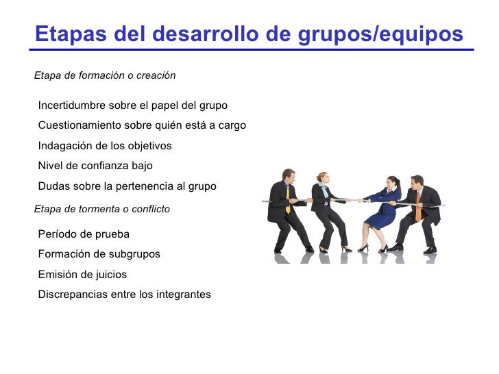 Grupos Y Equipos