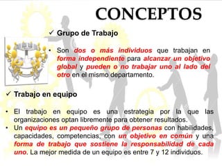 Grupos y trabajo en equipo en las organizaciones noris chavez | PPTX
