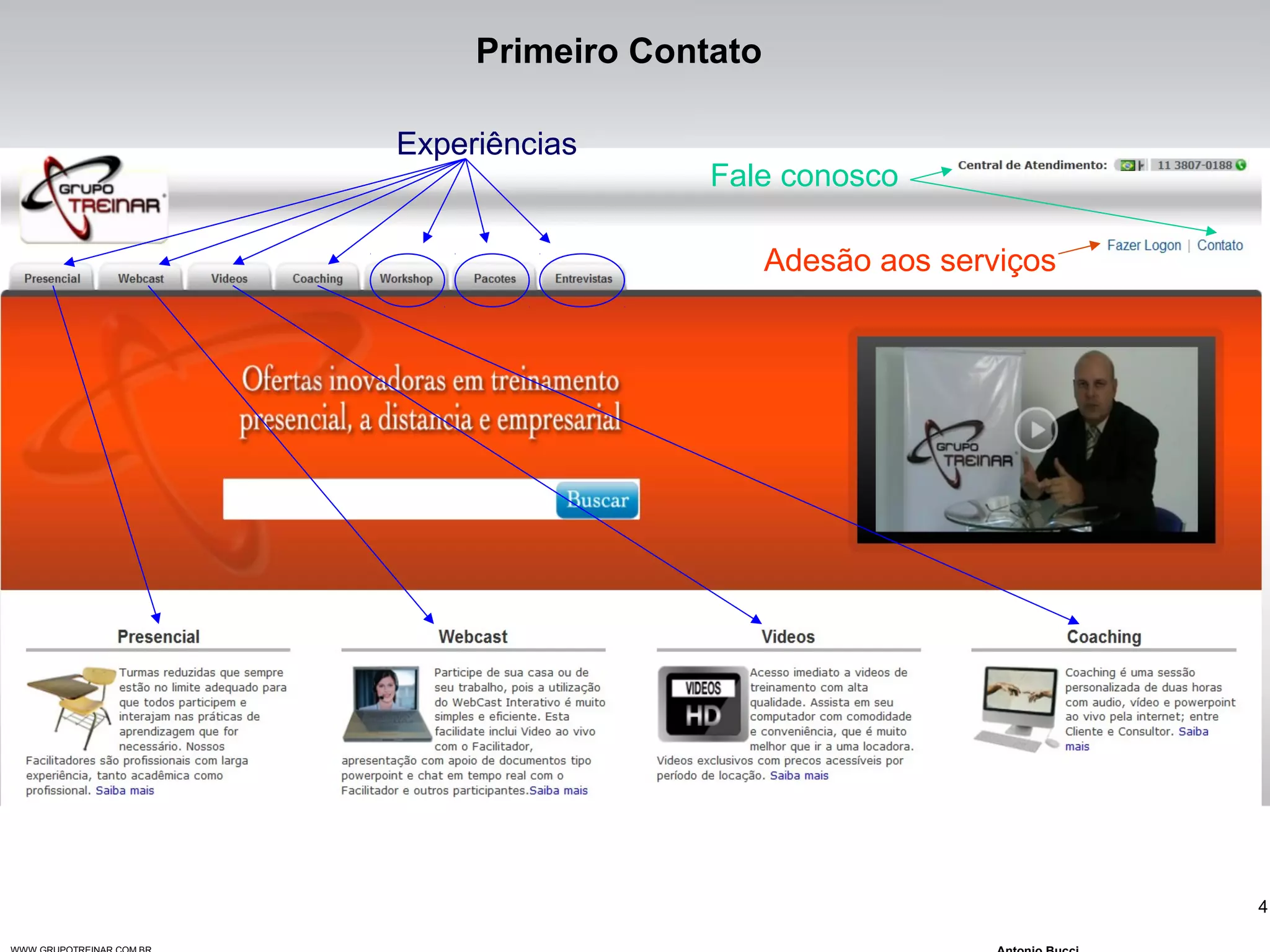 4
Primeiro Contato
Experiências
Fale conosco
Adesão aos serviços