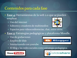 Contenidos para cada fase
 Fase 4: Herramientas de la web 2.0 que se pueden
 emplear.
   Uso del internet
   Editores y creadores de multimedios
   Espacios para videoconferencias, chat, entre otros.
 Fase 5: Estrategias pedagógicas y plataforma Moodle.
   Uso de grabaciones
   Empleo de slide
   Interactuando con youtube
   El blog y las redes sociales como estrategia pedagógica.
 