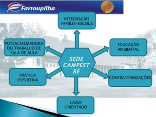 SEDE CAMPESTRE INTEGRAÇÃO FAMÍLIA-ESCOLA POTENCIALIZADORA DO TRABALHO DE SALA DE AULA EDUCAÇÃO AMBIENTAL PRÁTICA ESPORTIVA LAZER ORIENTADO CONFRATERNIZAÇÕES 