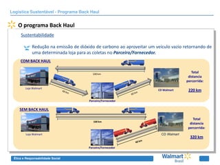 Logística Sustentável - Programa Back Haul


   O programa Back Haul
     Sustentabilidade

             Redução na emissão de dióxido de carbono ao aproveitar um veículo vazio retornando de
             uma determinada loja para as coletas no Parceiro/Fornecedor.
     COM BACK HAUL

                                          100 km
                                                                                          Total
                                                                                        distancia
                                                                                       percorrida:
        Loja Walmart
                                                                        CD Walmart      220 km

                                        Parceiro/Fornecedor

    SEM BACK HAUL

                                                                                           Total
                                          100 km
                                                                                         distancia
                                                                                        percorrida:
        Loja Walmart                                                      CD Walmart
                                                                                         320 km

                                       Parceiro/Fornecedor


 Ética e Responsabilidade Social
 