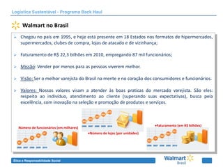 Logística Sustentável - Programa Back Haul


      Walmart no Brasil
    Chegou no país em 1995, e hoje está presente em 18 Estados nos formatos de hipermercados,
     supermercados, clubes de compra, lojas de atacado e de vizinhança;

    Faturamento de R$ 22,3 bilhões em 2010, empregando 87 mil funcionários;

    Missão: Vender por menos para as pessoas viverem melhor.

    Visão: Ser o melhor varejista do Brasil na mente e no coração dos consumidores e funcionários.

    Valores: Nossos valores visam a atender às boas praticas do mercado varejista. São eles:
     respeito ao indivíduo, atendimento ao cliente (superando suas expectativas), busca pela
     excelência, com inovação na seleção e promoção de produtos e serviços.



                                                                            Faturamento (em R$ bilhões)
    Número de funcionários (em milhares)
                                           Número de lojas (por unidades)




Ética e Responsabilidade Social
 