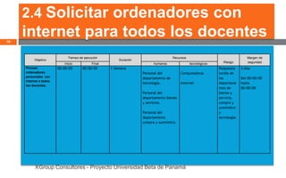 2.4 Solicitar ordenadores con
16
     internet para todos los docentes
                             Tiempo de ejecución                                     Recursos                                    Margen de
          Objetivo                                      Duración
                           Inicio           Final                        humanos                tecnológicos     Riesgo          seguridad
     Proveer            00/00/00      00/00/00      1 Semana                                                   Respuesta     3 días
     ordenadores                                                   Personal del           Computadoras         tardía de
     personales con                                                departamento de                             los           Del 00/00/00
     internet a todos
                                                                   tecnología.            Internet             departame     hasta
     los docentes.
                                                                                                               ntos de       00/00/00
                                                                   Personal del                                bienes y
                                                                   departamento bienes                         servicio,
                                                                   y servicios.                                compra y
                                                                                                               suministro
                                                                   Personal del                                y
                                                                   departamento                                tecnología.
                                                                   compra y suministro.




          XGroup Consultores - Proyecto Universidad Beta de Panamá
 