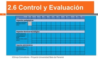 2.6 Control y Evaluación
18
                              Periodo     Enero   Febrero   Marzo   Abril   Mayo   Junio   Julio   Agosto   Set   Octubre   Nov   Dic
          Tarea

          Aspectos pedagógicos
          Aplicación de instrumentos
          diagnósticos al personal
          docente




          Aspectos técnicos-tecnológico
          Valoración técnica de los
          recursos adquiridos por la
          universidad (plataforma
          Moodle)
          Visitas de revisión y soporte
          técnico a




          Aspectos administrativos
          Asignación y aprobación del
          presupuesto para el
          programa de formación en
          línea




      XGroup Consultores - Proyecto Universidad Beta de Panamá
 