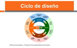Ciclo de diseño
5




    XGroup Consultores - Proyecto Universidad Beta de Panamá
 
