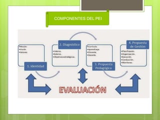 COMPONENTES DEL PEI
 