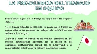 LA PREVALENCIA DEL TRABAJO
LA PREVALENCIA DEL TRABAJO
EN EQUIPO
EN EQUIPO
Morita (2001) sugirió que el trabajo en equipo tiene dos orígenes
distintos:
1.- En Europa (Décadas de 60s-70s) Se pensó que el trabajo en
equipo daba a las personas un trabajo más satisfactorio que
trabajar solo o en grupo.
2.-Surge a partir del interés en las ventajas percibidas en los
modelos administrativos japoneses, con su énfasis en los
empleados multifuncionales, lealtad con la colectividad y la
responsabilidad colectiva por la calidad y cantidad del trabajo
 