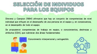 SELECCIÓN DE INDIVIDUOS
SELECCIÓN DE INDIVIDUOS
PARA LOS EQUIPOS
PARA LOS EQUIPOS
Stevens y Campion (1994) afirmaron que hay un conjunto de competencias de nivel
individual que influyen en el desempeño de una persona en el equipo y, en consecuencia,
en el desempeño de todo el equipo.
Se propusieron competencias de trabajo en equipo, o conocimientos, destrezas y
atributos (CDA), que cubrieran dos áreas fundamentales:
Conocimiento interpersonal y autogestión.
 