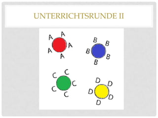 UNTERRICHTSRUNDE II

 
