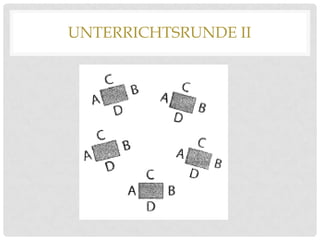 UNTERRICHTSRUNDE II

 