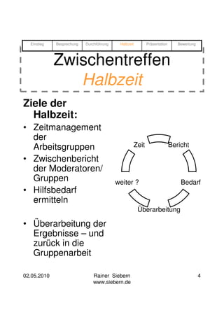 Einstieg   Besprechung   Durchführung    Halbzeit      Präsentation      Bewertung




             Zwischentreffen
                Halbzeit
Ziele der
  Halbzeit:
• Zeitmanagement
  der
  Arbeitsgruppen                                  Zeit                  Bericht

• Zwischenbericht
  der Moderatoren/
  Gruppen                                 weiter ?                          Bedarf
• Hilfsbedarf
  ermitteln
                                                      Überarbeitung

• Überarbeitung der
  Ergebnisse – und
  zurück in die
  Gruppenarbeit

02.05.2010                     Rainer Siebern                                          4
                               www.siebern.de
 