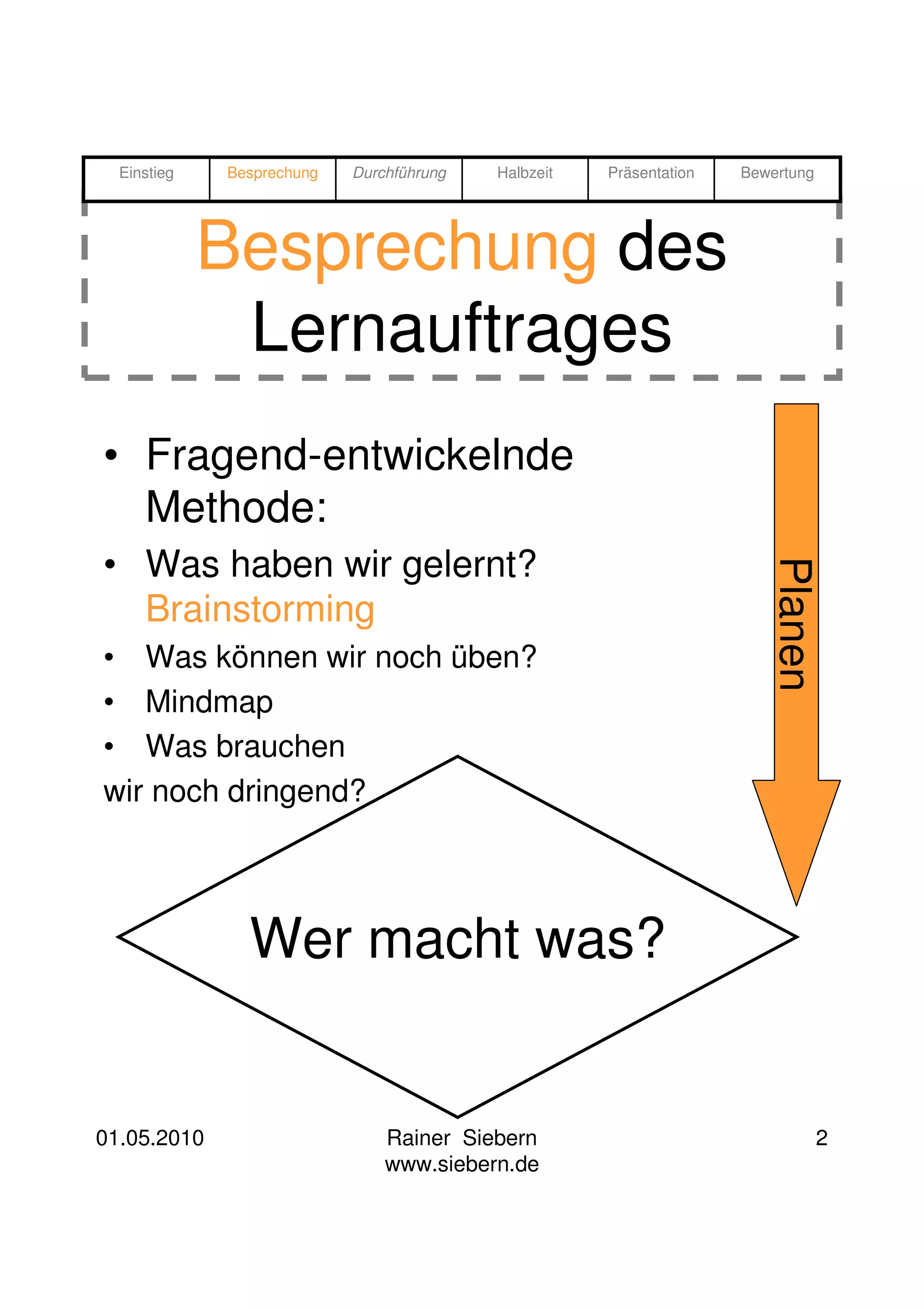 Einstieg   Besprechung   Durchführung   Halbzeit   Präsentation   Bewertung




             Besprechung des
              Lernauftrages
• Fragend-entwickelnde
  Methode:
• Was haben wir gelernt?




                                                                       Planen
  Brainstorming
• Was können wir noch üben?
• Mindmap
• Was brauchen
wir noch dringend?




               Wer macht was?


01.05.2010                     Rainer Siebern                                   2
                               www.siebern.de
 
