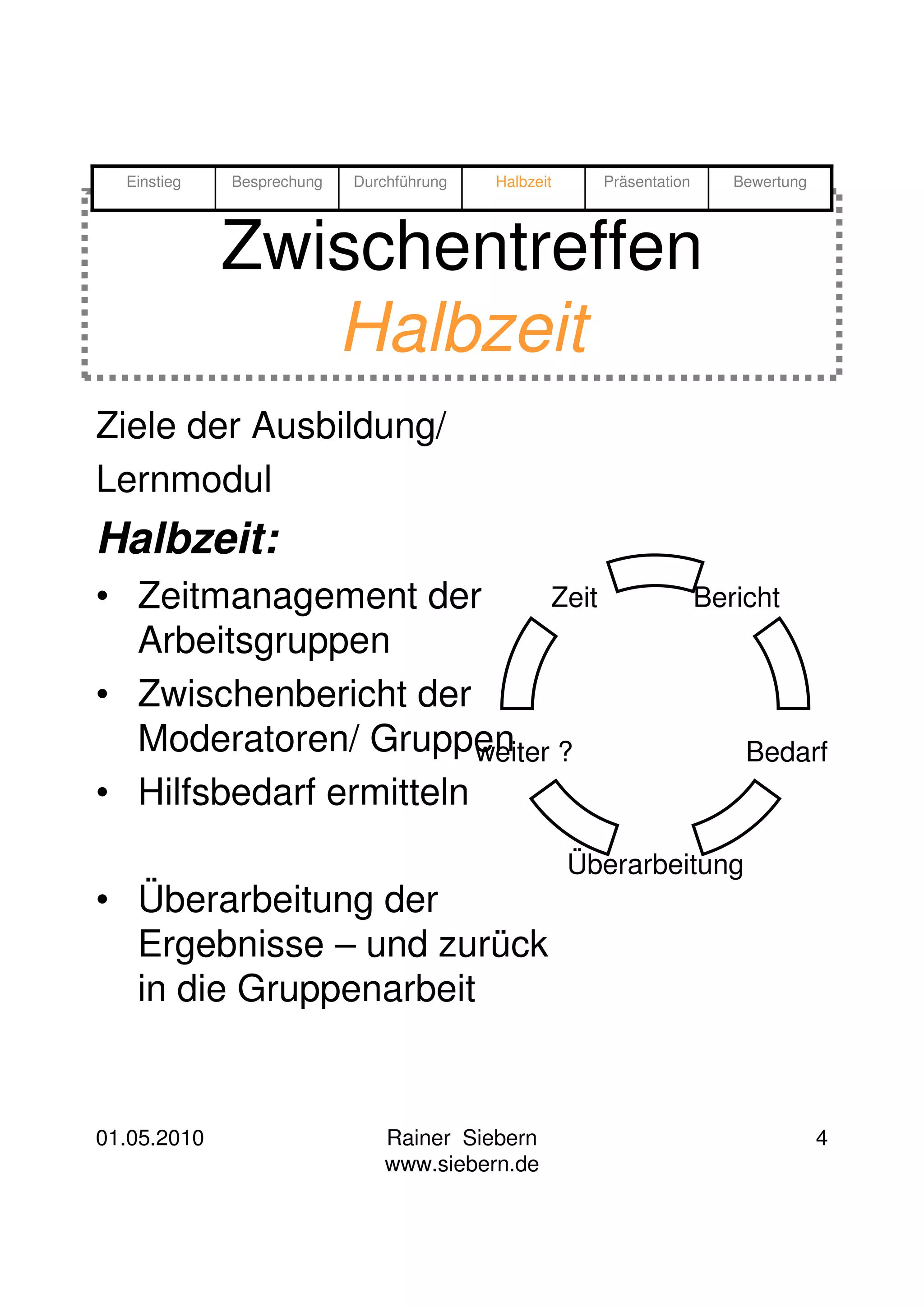Einstieg   Besprechung   Durchführung   Halbzeit     Präsentation      Bewertung




             Zwischentreffen
                Halbzeit
Ziele der Ausbildung/
Lernmodul
Halbzeit:
• Zeitmanagement der           Zeit                                   Bericht
  Arbeitsgruppen
• Zwischenbericht der
  Moderatoren/ Gruppen ?weiter                                            Bedarf
• Hilfsbedarf ermitteln
                                                     Überarbeitung
• Überarbeitung der
  Ergebnisse – und zurück
  in die Gruppenarbeit


01.05.2010                     Rainer Siebern                                        4
                               www.siebern.de
 