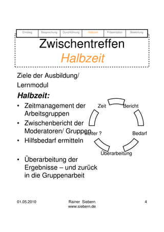 Einstieg   Besprechung   Durchführung   Halbzeit     Präsentation      Bewertung




             Zwischentreffen
                Halbzeit
Ziele der Ausbildung/
Lernmodul
Halbzeit:
• Zeitmanagement der           Zeit                                   Bericht
  Arbeitsgruppen
• Zwischenbericht der
  Moderatoren/ Gruppen ?weiter                                            Bedarf
• Hilfsbedarf ermitteln
                                                     Überarbeitung
• Überarbeitung der
  Ergebnisse – und zurück
  in die Gruppenarbeit


01.05.2010                     Rainer Siebern                                        4
                               www.siebern.de
 