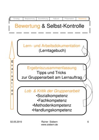 Einstieg    Besprechung   Durchführung   Halbzeit   Präsentation   Bewertung




     Bewertung & Selbst-Kontrolle


               Lern- und Arbeitsdokumentation
                       (Lerntagebuch)

E
v
a                 Ergebniszusammenfassung
l                      Tipps und Tricks
u
a
               zur Gruppenarbeit am Lernauftrag
t
i
o               Lob & Kritik der Gruppenarbeit
n
                      •Sozialkompetenz
                       •Fachkompetenz
                    •Methodenkompetenz
                   •Handlungskompetenz

02.05.2010                        Rainer Siebern                                   6
                                  www.siebern.de
 