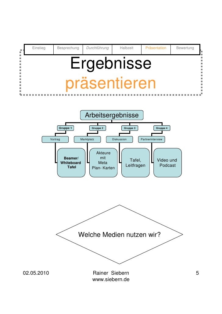 Gruppenarbeit Zur Zukunft Der Arbeit