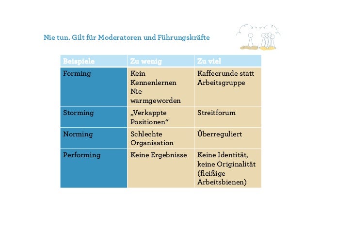 Gruppendynamik kennenlernen
