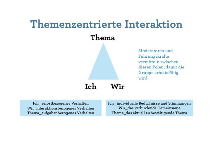 Gruppendynamik kennenlernen
