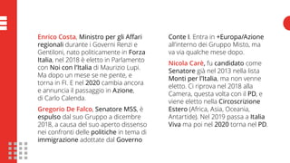 Enrico Costa, Ministro per gli Affari
regionali durante i Governi Renzi e
Gentiloni, nato politicamente in Forza
Italia, nel 2018 è eletto in Parlamento
con Noi con l’Italia di Maurizio Lupi.
Ma dopo un mese se ne pente, e
torna in FI. E nel 2020 cambia ancora
e annuncia il passaggio in Azione,
di Carlo Calenda.
Gregorio De Falco, Senatore M5S, è
espulso dal suo Gruppo a dicembre
2018, a causa del suo aperto dissenso
nei confronti delle politiche in tema di
immigrazione adottate dal Governo
Conte I. Entra in +Europa/Azione
all’interno dei Gruppo Misto, ma
va via qualche mese dopo.
Nicola Carè, fu candidato come
Senatore già nel 2013 nella lista
Monti per l’Italia, ma non venne
eletto. Ci riprova nel 2018 alla
Camera, questa volta con il PD, e
viene eletto nella Circoscrizione
Estero (Africa, Asia, Oceania,
Antartide). Nel 2019 passa a Italia
Viva ma poi nel 2020 torna nel PD.
 