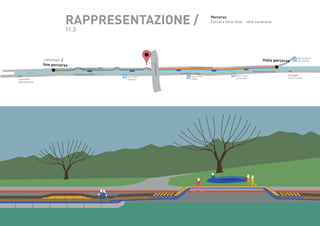 RAPPRESENTAZIONE /

Percorso
Fontana zona relax - zona cavalcavia

11.3

Naviglio grande

Castelletto
Abbiategrasso

alzaia naviglio grande
via Lodovico il Moro
Lod. il Moro
Pestalozzi

viale Cassala

canottieri /
fine percorso

inizio percorso

Valenza Alzaia
Nav. Grande

alzaia naviglio grande

via Lodovico il Moro
Ripa ticinese
d’Adda

Naviglio grande

Ripa ticinese
Lombardini

Ripa di Porta Ticinese
24 Maggio
Porta Ticinese

 