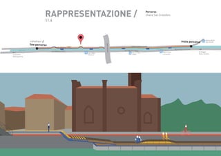 RAPPRESENTAZIONE /

Percorso
chiesa San Cristoforo

11.4

Naviglio grande

Castelletto
Abbiategrasso

alzaia naviglio grande
via Lodovico il Moro
Lod. il Moro
Pestalozzi

viale Cassala

canottieri /
fine percorso

inizio percorso

Valenza Alzaia
Nav. Grande

alzaia naviglio grande

via Lodovico il Moro
Ripa ticinese
d’Adda

Naviglio grande

Ripa ticinese
Lombardini

Ripa di Porta Ticinese
24 Maggio
Porta Ticinese

 