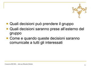 Quali decisioni può prendere il gruppo Quali decisioni saranno prese all’esterno del gruppo  Come e quando queste decisioni saranno comunicate a tutti gli interessati Consorzio RO.MA. – dott.ssa Micaela Glielmi 