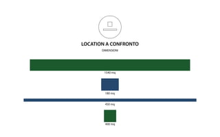 LOCATION A CONFRONTO
DIMENSIONI
1540 mq
180 mq
450 mq
400 mq
 