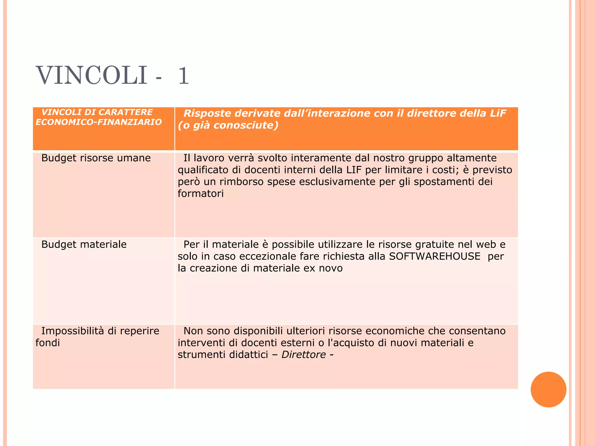 VINCOLI -  1 VINCOLI DI CARATTERE ECONOMICO-FINANZIARIO Risposte derivate dall’interazione con il direttore della LiF (o già conosciute) Budget risorse umane  Il   lavoro verrà svolto interamente dal nostro gruppo altamente qualificato di docenti interni della LIF per limitare i costi; è previsto però un rimborso spese esclusivamente per gli spostamenti dei formatori  Budget materiale Per il materiale è possibile utilizzare le risorse gratuite nel web e solo in caso eccezionale fare richiesta alla SOFTWAREHOUSE  per la creazione di materiale ex novo  Impossibilità di reperire fondi Non sono disponibili ulteriori risorse economiche che consentano interventi di docenti esterni o l'acquisto di nuovi materiali e  strumenti didattici –  Direttore  - 