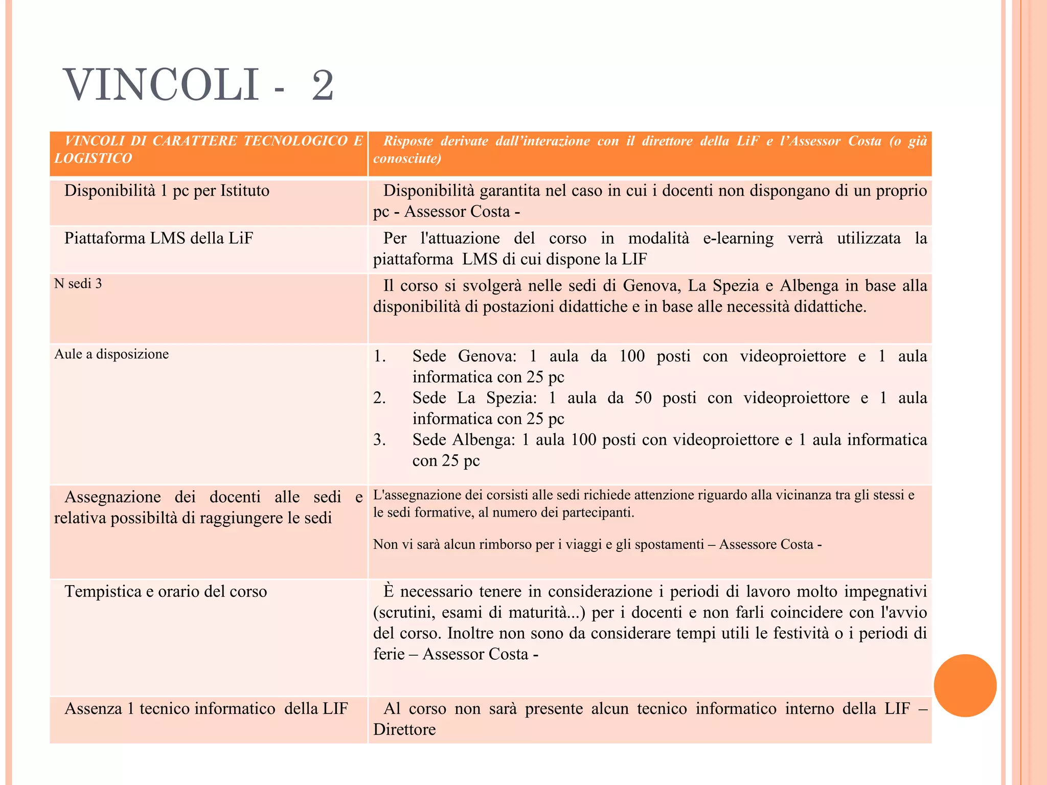 VINCOLI -  2 VINCOLI DI CARATTERE TECNOLOGICO E LOGISTICO Risposte derivate dall’interazione con il direttore della LiF e l’Assessor Costa (o già conosciute) Disponibilità 1 pc per Istituto Disponibilità garantita nel caso in cui i docenti non dispongano di un proprio pc - Assessor Costa - Piattaforma LMS della LiF Per l'attuazione del corso in modalità e-learning verrà utilizzata la piattaforma  LMS di cui dispone la LIF N sedi 3 Il corso si svolgerà nelle sedi di Genova, La Spezia e Albenga in base alla disponibilità di postazioni didattiche e in base alle necessità didattiche. Aule a disposizione Sede Genova: 1 aula da 100 posti con videoproiettore e 1 aula informatica con 25 pc Sede La Spezia: 1 aula da 50 posti con videoproiettore e 1 aula informatica con 25 pc Sede Albenga: 1 aula 100 posti con videoproiettore e 1 aula informatica con 25 pc Assegnazione dei docenti alle sedi e relativa possibiltà di raggiungere le sedi L'assegnazione dei corsisti alle sedi richiede attenzione riguardo alla vicinanza tra gli stessi e le sedi formative, al numero dei partecipanti. Non vi sarà alcun rimborso per i viaggi e gli spostamenti – Assessore Costa - Tempistica e orario del corso È necessario tenere in considerazione i periodi di lavoro molto impegnativi (scrutini, esami di maturità...) per i docenti e non farli coincidere con l'avvio del corso. Inoltre non sono da considerare tempi utili le festività o i periodi di ferie – Assessor Costa - Assenza 1 tecnico informatico  della LIF Al corso non sarà presente alcun tecnico informatico interno della LIF – Direttore  