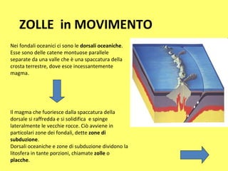 ZOLLE  in MOVIMENTO Nei fondali oceanici ci sono le  dorsali oceaniche . Esse sono delle catene montuose parallele separate da una valle che è una spaccatura della crosta terrestre, dove esce incessantemente magma. Il magma che fuoriesce dalla spaccatura della dorsale si raffredda e si solidifica  e spinge lateralmente le vecchie rocce. Ciò avviene in particolari zone dei fondali, dette  zone di subduzione . Dorsali oceaniche e zone di subduzione dividono la litosfera in tante porzioni, chiamate  zolle  o  placche . 