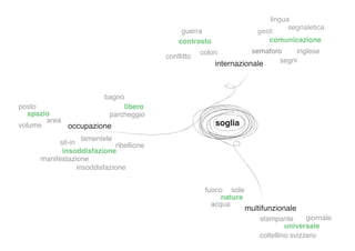 lingua
                                                                                  segnaletica
                                               guerra                   gesti
                                              contrasto                    comunicazione
                                                      colori          semaforo     inglese
                                          conflitto
                                                           internazionale     segni




                         bagno
posto                         libero
   spazio                 parcheggio
        area                                               soglia
volume       occupazione
                   lamentele
          sit-in             ribellione
           insoddisfazione
     manifestazione
                 insoddisfazione


                                                       fuoco sole
                                                            natura
                                                         acqua
                                                                     multifunzionale
                                                                         stampante       giornale
                                                                                  universale
                                                                         coltellino svizzero
 