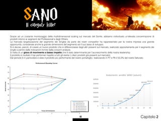 SANO
10 Capitolo 2
Grazie ad un costante monitoraggio della multidimensional scaling sul mercato del Sonite, abbiamo individuato un’elevata concentrazione di
prodotti intorno ai segmenti dei Professional e degli Others.
La mancata targetizzazione del segmento dei Singles da parte dei nostri competitor ha rappresentato per la nostra impresa una grande
opportunità, considerate anche la grande dimensione del segmento ed il suo tasso di sviluppo.
Si è deciso, perciò, di creare un nuovo prodotto che si differenziasse dagli altri presenti sul mercato, realizzato appositamente per il segmento dei
single a partire dalle indicazioni fornite dalla conjoint analysis.
Si tratta di un gioco di movimento a basso impatto che è stato determinante per l’accrescimento della nostra leadership.
Il prodotto è risultato il top performer rispetto a tutti gli starter (i dieci prodotti già presenti sul mercato).
Dal periodo 6 in particolare è stato il prodotto più performante del nostro portafoglio, realizzando in P7 e P8 il 53,3% del nostro fatturato.
Il category killer
0
10
20
30
40
50
60
70
80
0 1 2 3 4 5
Quotadimercato
Tempo dall'introduzione
Performance & Bounding Curves
Actual Market Share
Upper Bounding Curve
Lower Bounding Curve
90% Upper Bounding Curve
50% Upper Bounding Curve
90% Lower Bounding Curve
50% Lower Bounding Curve
0 0 0
56.691
117.309
192.000
300.000
480.000
504.622
0
100000
200000
300000
400000
500000
600000
P0 P1 P2 P3 P4 P5 P6 P7 P8
Andamento	 vendite	SANO	(volumi)
 