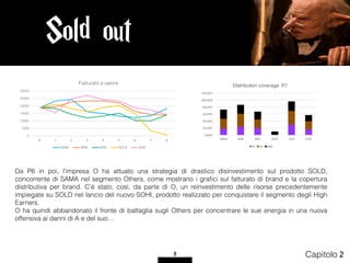 Sold out
8 Capitolo 2
Da P6 in poi, l’impresa O ha attuato una strategia di drastico disinvestimento sul prodotto SOLD,
concorrente di SAMA nel segmento Others, come mostrano i graﬁci sul fatturato di brand e la copertura
distributiva per brand. C’è stato, così, da parte di O, un reinvestimento delle risorse precedentemente
impiegate su SOLD nel lancio del nuovo SOHI, prodotto realizzato per conquistare il segmento degli High
Earners.
O ha quindi abbandonato il fronte di battaglia sugli Others per concentrare le sue energia in una nuova
offensiva ai danni di A e del suo…
0
5000
10000
15000
20000
25000
30000
0 1 2 3 4 5 6 7 8
Fatturato a valore
SAMA SEMI SIRO SOLD SUSI
0,00%
20,00%
40,00%
60,00%
80,00%
100,00%
120,00%
SAMA SEMI SIRO SOLD SUSI SUS2
Distribution coverage P.7
SS DS MM
 