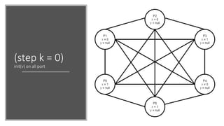 BenOr Simulation - A randomized algorithm for solving the consensus ...