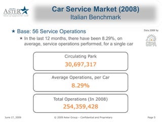 Car Service Market (2008) 
                                                               Italian Benchmark 

     « Base: 56 Service Operations                                                                          Data 2008 by


             « In the last 12 months, there have been 8.29%, on 
               average, service operations performed, for a single car 

                                                         Circulating Park 

                                                          30,697,317 

                                             Average Operations, per Car 

                                                                8.29% 

                                               Total Operations (In 2008) 
                                                        254,359,428 
                                                        254,359,428 
June 17, 2009                                          © 2009 Aster Group – Confidential and Proprietary 
                                                                            Confidential and Proprietary       Page 5 
 