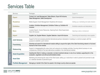 Services Table
www.gruppobpc.com
Services Packages Support in
TRADE
Export
Contact List, Lead Management, Sales Mission, Export All Inclusive,
Sales Management, Sales Development
Export development
Roadshow Media Support, Event Management, Roadshow All Inclusive Setting up a marketing and sales mission
Exhibition
Invitation, Exhibition Management, Exhibition Follow up, Exhibition All
Inclusive
Exhibition selection and attendance
Store
Location Search, Human Resources, Opening Event, Store Supervision,
Store All Inclusive
Opening a store or showroom
Import Supplier List, Supplier Mission, Supplier Selection, Import All Inclusive Searching and assessing a new supplier
PARTNERSHIP
Joint Ventures
Support to find and evaluate potential international partners interested in investing in a common project, with the
purpose to establish a joint venture
Franchising
Advertise and search for international investors willing to acquire the rights of the Client franchising network or his brand
license for their home markets
Outsourcing
Support in disaggregating the value chain and outsource not strategic activities, focusing clients business on core-
competences, looking for the best alternatives available in the international markets
INVESTMENTS
Asset Acquisition
Assisting the Client in making a corporate or private investment abroad, in one of our markets, supporting him in the
evaluation, negotiation and all local administrative duties
Asset Sale
Marketing and enhancing the value of the Client asset, setting up a road-show in order to present and promote its sale
to a selected clientele of potential buyers
Portfolio Management Managing on behalf of the Client his assets in the foreign country where we operate