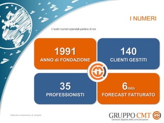 Fatturato comprensivo di recapito
I nostri numeri aziendali parlano di noi
 