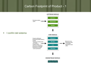 Carbon Footprint of Product - 1

§  I confini del sistema

 