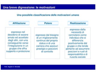 Una breve digressione: le motivazioni

                   Una possibile classificazione delle motivazioni umane


             Affiliazione                 Potere                Realizzazione

                                                                espresso dalla
        espresso nel                                              necessità di
    desiderio di essere           espresso dal bisogno         connotarsi come
    amato ed accettato             di un miglioramento         individuo che si
    dagli altri, con una           continuo del proprio            differenzia
    conseguente verso                 status e di una         positivamente dal
    l’integrazione in un          carriera che assicuri      gruppo e che tende
      gruppo che offra             prestigio e posizioni    pertanto ad assumere
   supporto e protezione                di controllo          posizioni e ruoli di
                                                             responsabilità e di
                                                                riuscita sociale


Prof. Angelo R. Pennella
 