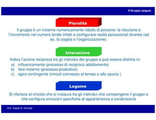 Il Gruppo (segue)



                                      Pluralità
       Il gruppo è un insieme numericamente ridotto di persone: la riduzione o
 l’incremento nel numero tende infatti a configurare realtà psicosociali diverse (ad
                           es. la coppia o l’organizzazione).


                                    Interazione
  Indica l’azione reciproca tra gli individui del gruppo e può essere distinta in:
   a) influenzamento (processo di reciproco adattamento)
   b) fare insieme (processo produttivo)
   c) agire contingente (vincoli connesso al tempo e allo spazio )


                                      Legame

  Si riferisce al vincolo che si instaura tra gli individui che compongono il gruppo e
           che configura emozioni specifiche di appartenenza e condivisione

Prof. Angelo R. Pennella
 