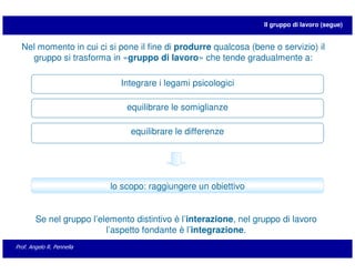 Il gruppo di lavoro (segue)


  Nel momento in cui ci si pone il fine di produrre qualcosa (bene o servizio) il
    gruppo si trasforma in «gruppo di lavoro» che tende gradualmente a:

                              Integrare i legami psicologici

                               equilibrare le somiglianze

                                equilibrare le differenze




                           lo scopo: raggiungere un obiettivo


        Se nel gruppo l’elemento distintivo è l’interazione, nel gruppo di lavoro
                          l’aspetto fondante è l’integrazione.
Prof. Angelo R. Pennella
 