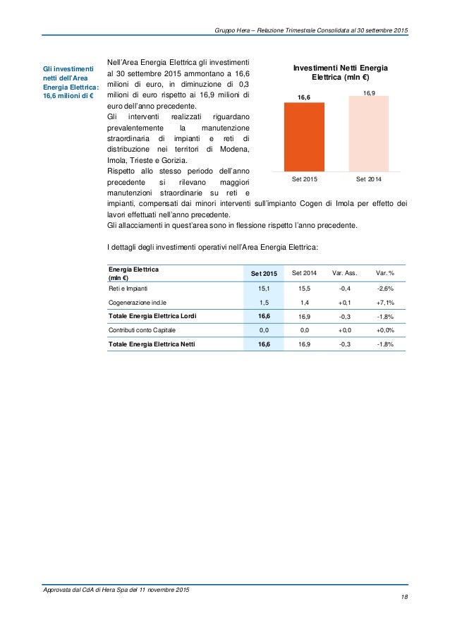 Gruppo Hera - Relazione trimestrale consolidata al 30 settembre 2015