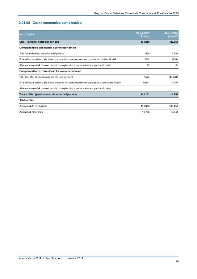 Gruppo Hera - Relazione trimestrale consolidata al 30 settembre 2015