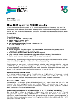 press release
Bologna, 30 July 2018
Hera BoD approves 1H2018 results
The consolidated half-year report at 30 June confirms growth in operating and financial
indicators, in line with the first quarter, with a positive contribution coming from business
areas, gas and waste management in particular. Thanks to the efficiencies achieved, ROE
reaches 10%.
Financial highlights
• Revenues at € 2,996.7 million (+7.7%)
• Ebitda at € 523.6 million (+3.5%)
• Ebit at € 273.6 million (+4.3%)
• Net profits for Shareholders at € 158.1 million (+12.1%)
• Net debt at € 2,625.0 million
Operating highlights
• Good contribution to growth coming from gas and waste management, respectively due to
volumes sold and positive trends in market prices
• Management characterised by the results of internal growth
• Solid customer base in energy sectors (roughly 2.5 million), up by 110,000 over 1H2017
• Sorted waste increases to an average of 60% across all areas served
Today, the Hera Group’s Board of Directors unanimously approved the financial results for the first half-year,
which confirm the ongoing positive trend and show all main indicators rising.
These results once again reward the Group’s balanced and agile way of operating, following a business
model that has always combined the strategic levers of internal growth and external development. In addition
to remarkable internal growth, partially deriving from higher efficiencies, developments in market shares and
positive trends in tariffs and prices benefitted the accounts for the first half of 2018.
Revenues amount to almost € 3 billion
In the first half of 2018, revenues reached € 2,966.7 million, up € 212.7 million (+7.7%) over the € 2,754.0
million seen in the same period of 2017. The factors most responsible for this result include a higher amount
of trading along with increased revenues from gas and electricity sales and waste management.
Ebitda rises to € 523.6 million
Ebitda settled at € 523.6 million, showing growth amounting to € 17.7 million (+3.5%) over June 2017. This
increase is due to the good performances seen in all the Group’s main activities, and the gas area in
particular thanks to higher volumes sold and income for sales and trading. Positive results also came from
waste management and the integrated water cycle.
Financial management among the factors responsible for an 8.4% increase in pre-tax profits
Ebit rose to € 273.6 million, up 4.3% over the € 262.2 seen in the same period of 2017. Financial
management also improved, settling at € 39.2 million, € 6.7 million less than the same period in 2017, a
performance made possible by efficiency in rates and higher financial income for commercial activities. In
light of this situation, pre-tax profits increased by 8.4%, going from € 216.3 million at 30 June 2017 to € 234.4
million at the same date in 2018.
 